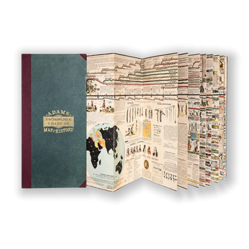 Adam's Synchronological Chart or Map of History Hardcover 2007